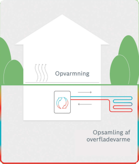 hvordan fungere en jordvarmepumpe